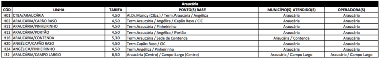 araucária