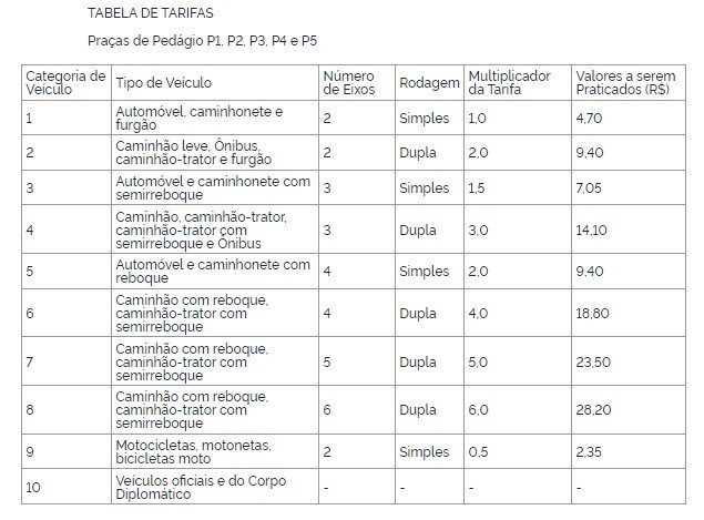 Tabela Tarifas