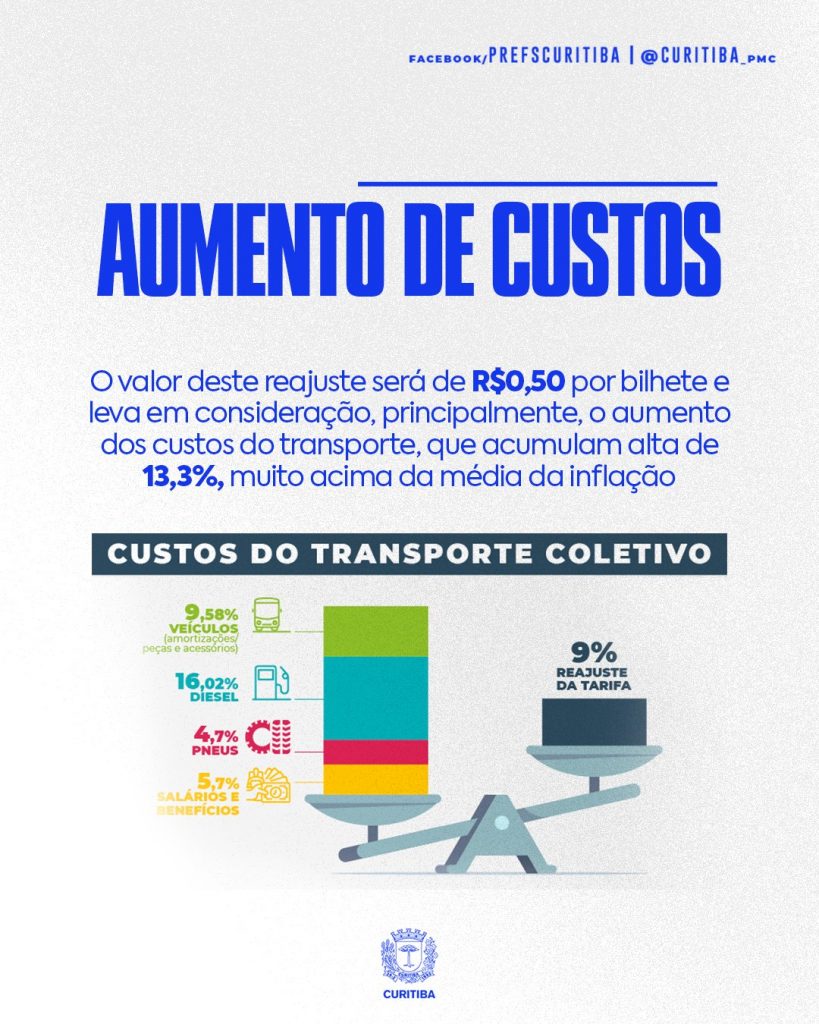 Aumento custos