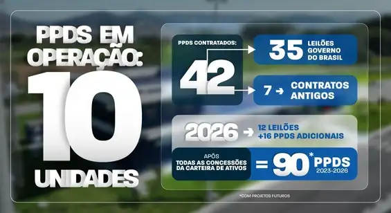 Ponto de Parada e Descanso para caminhoneiros operação
