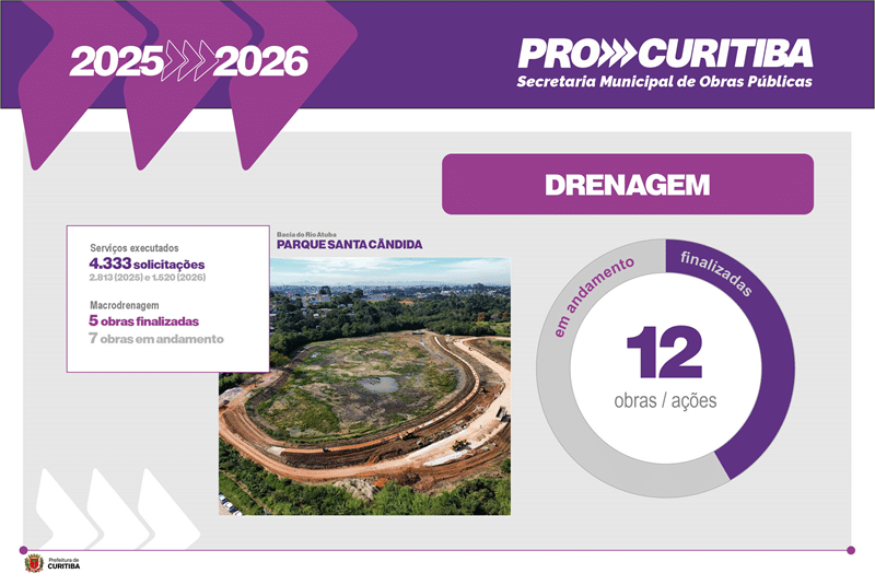 drenagem