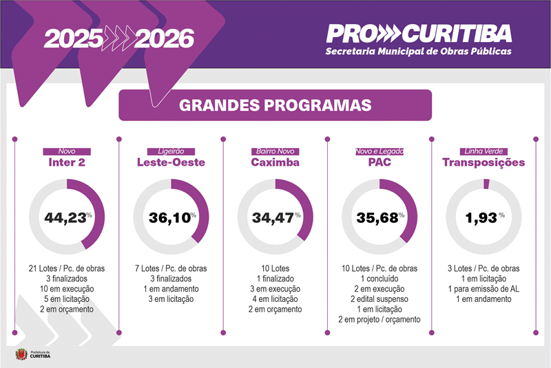 grandes programas
