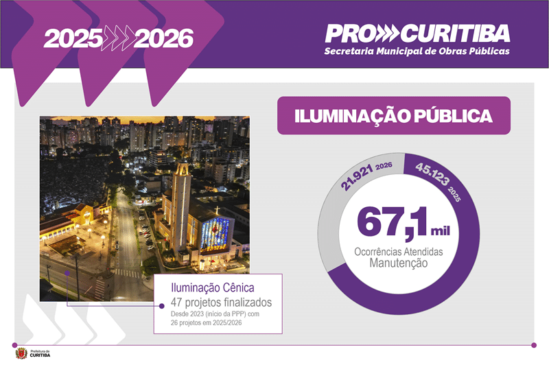iluminação