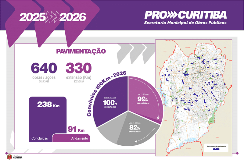 pro curitiba paraná